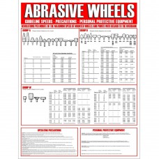 Abrasive Wheels Poster